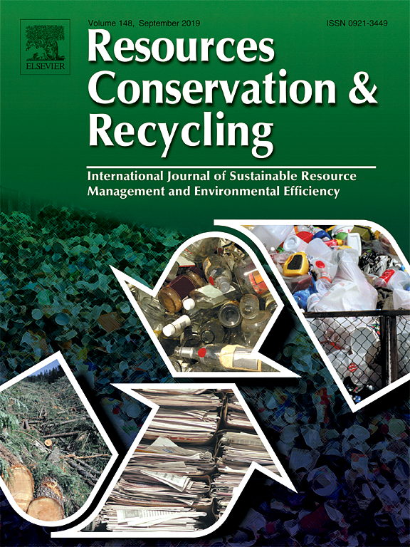 Ribeiro Ana Pocas, Rok Jakub, Harmsen Robert, Carreón Jesus Rosales & Worrell Ernst (2019). Food waste in an alternative food network – A case-study. Resources, Conservation and Recycling, 149, pp. 210-219.